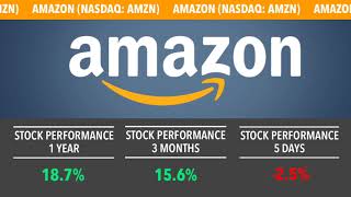 Golden Brokers | Tech Companies | Stock Performance