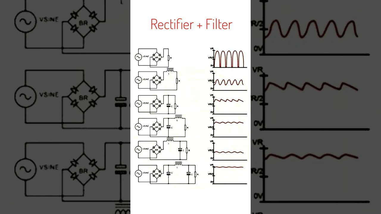 Rectifier Filter Effects #electronicseducation #electronicsrd #rectifier