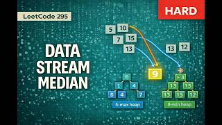 Find Median from Data Stream - Leetcode 295 - Python