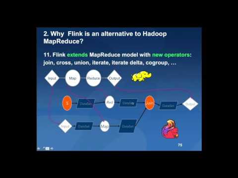 Part 2:2 Introduction to Apache Flink: What, How, Why, Who, Where?  by Slim Baltagi, Capital One