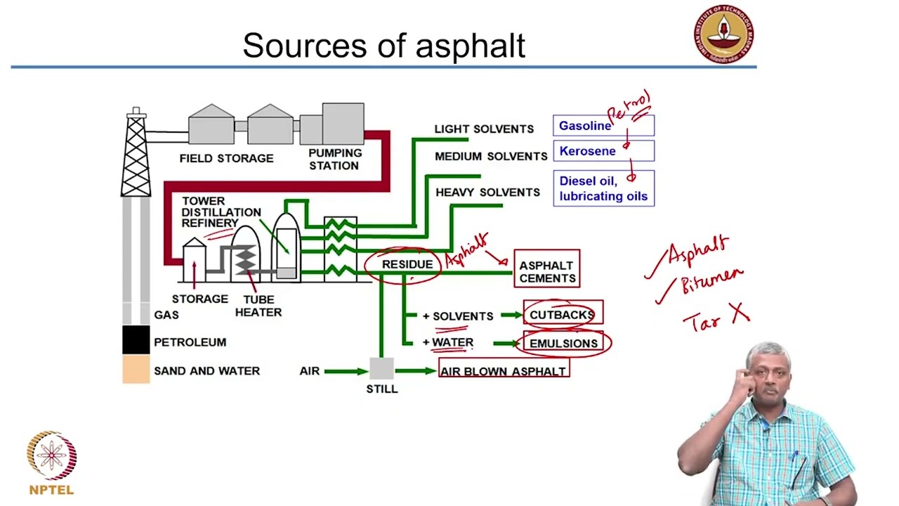 Lecture45: Pavement Materials 1 - Part 1