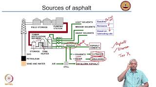 Lecture45: Pavement Materials 1 - Part 1