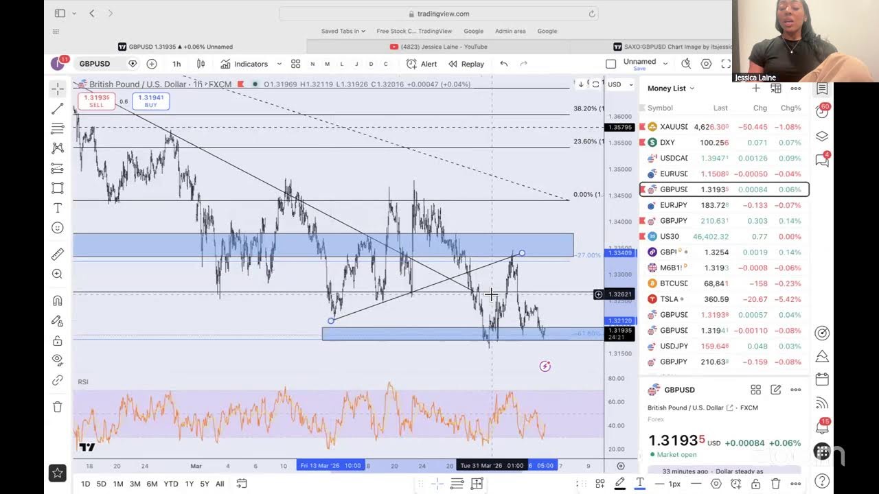 April 5 2026 Chart Breakdown