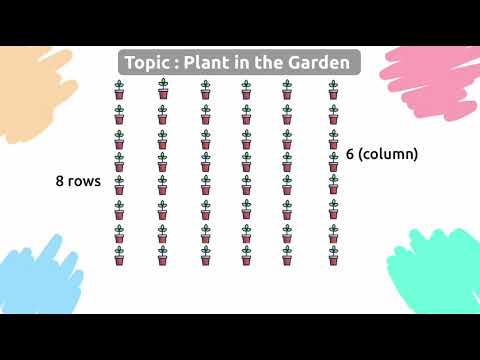 Raksha Bandhan – Class 3 Mathematics video