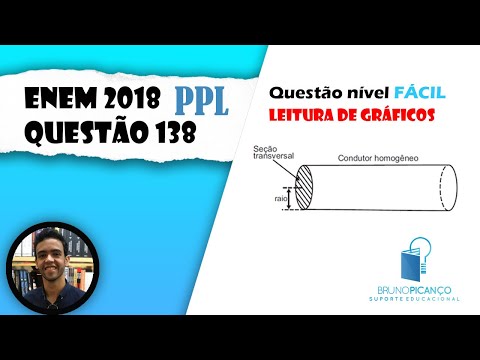 [ENEM 2018-PPL] Questão 138 📘#4-LEITURA DE GRÁFICOS