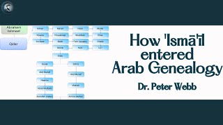 Video: Muhammad's lineage to Ishmael is not from Pre-Islam Arabia | Peter Webb | Skepsislamica