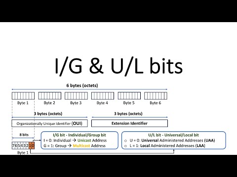 MAC Address Explained: I/G and U/L Bits Demystified