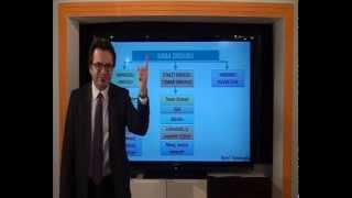 Kpss-Tarih Birol Hoccaa (Osmanlıda Ordu) Örnek