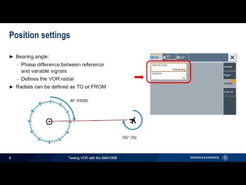 Testing VOR with the SMA100B