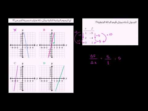 الصف الثامن الرياضيات المعادلات الخطّية والدّوال تمرين على المقارنة بين الدوال الخطّية 3
