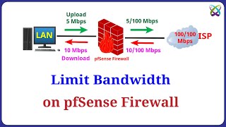 Download the video "pfSense - Configure Limit Bandwidth Access Internet on pfSense Firewall"