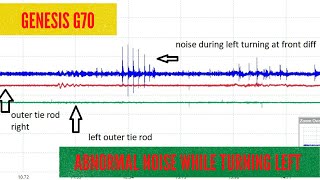 Genesis G70 abnormal rattle noise - Power of Visual Inspection