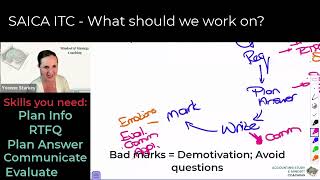 SAICA IAC - What should we focus on?