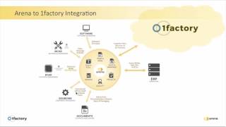 1factory Manufacturing Quality video