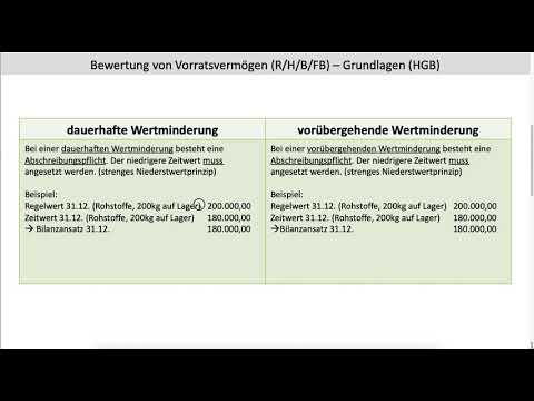 Bewertung Umlaufvermögen nach HGB (strenges Niederstwertprinzip) Wertminderung (FOS | BOS)