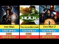 Marvel Studios All Movies Hits And Flops || Marvel Movies (2008-2024)