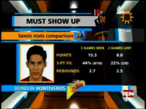 San Miguel vs Derby Ace - 8-1-10 ( Semifinals - Game 6 ) Part 1