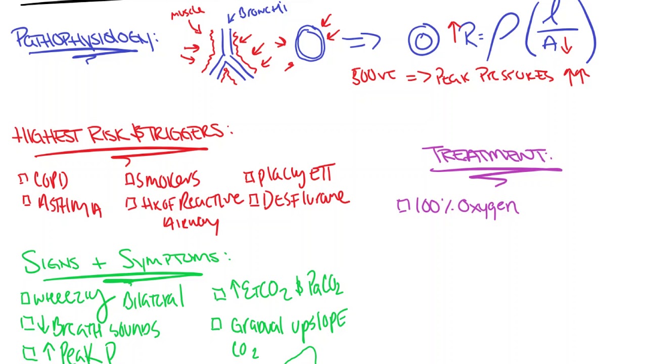Intraoperative Bronchospasm - YouTube
