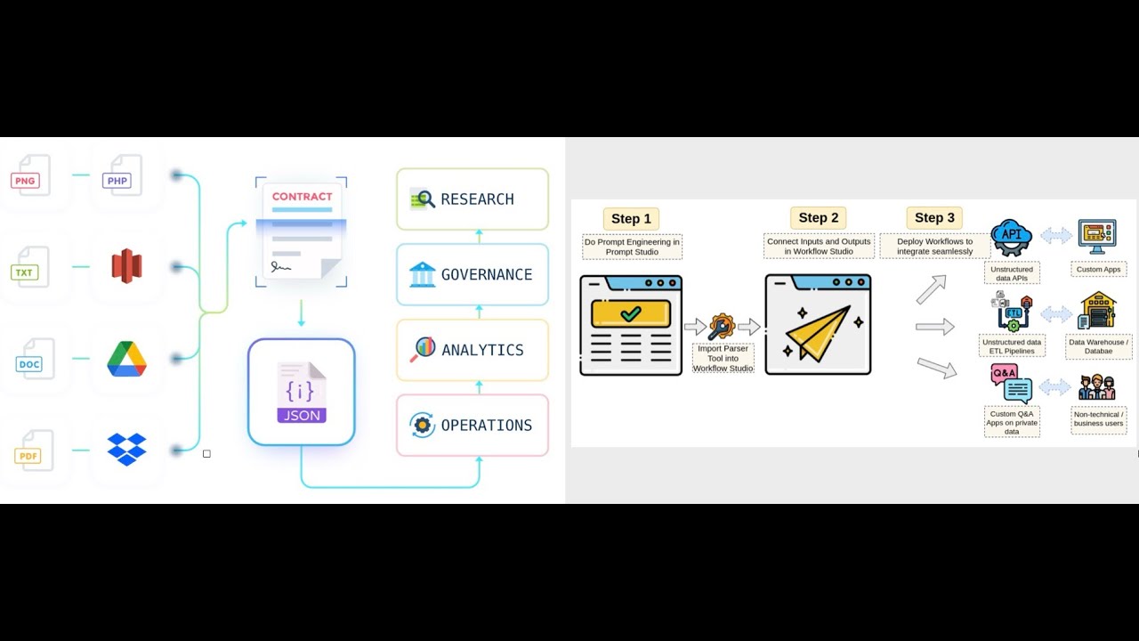 Data Exchange Podcast (Episode 244): Shuveb Hussain of Unstract