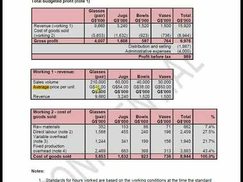 Management Accounting Analysis - CIMA OCS Pre-seen Analysis - February 2018 (King Crystal)