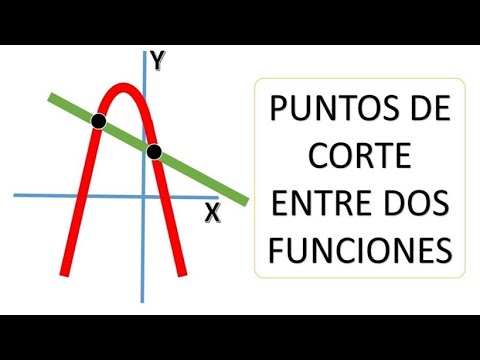 CÓMO HALLAR LOS PUNTOS DE INTERSECCIÓN O CORTE ENTRE DOS FUNCIONES