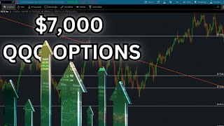 $7.0K Day Trading Options | Full Breakdown