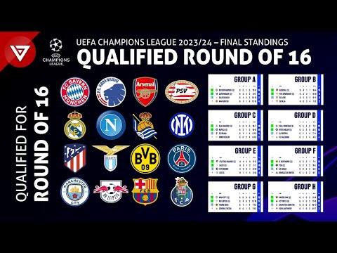 🔴 Qualified Round of 16: UEFA Champions League 2023/24 Final Standings Table