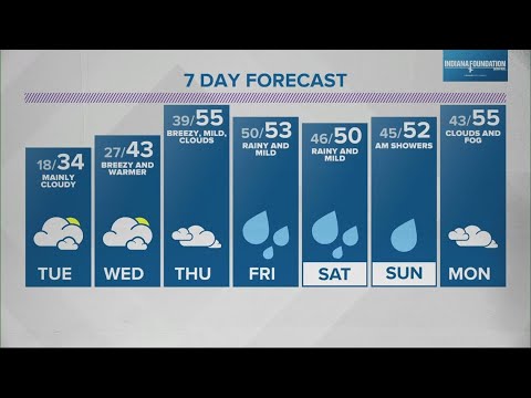 Live Doppler 13 Weather Forecast