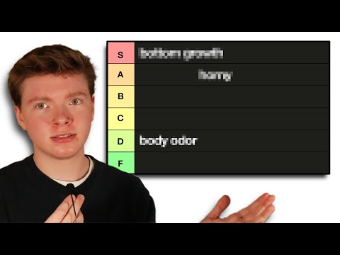 Ranking the Effects of Testosterone | FTM