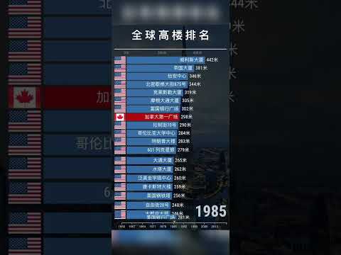 中國大樓排名