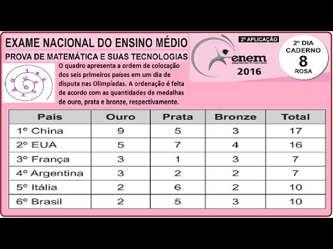 CURSO MATEMÁTICA ENEM 2016 QUESTÃO 146 PROVA ROSA RESOLVIDA EXAME NACIONAL ENSINO MÉDIO 2ª Aplicação