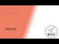 Betriebssysteme 15 Kernel Betriebssystem Kernel Threads Deutsch