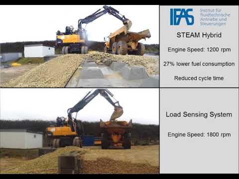 Hydraulic Hybrid System for Excavators – STEAM (Part II)