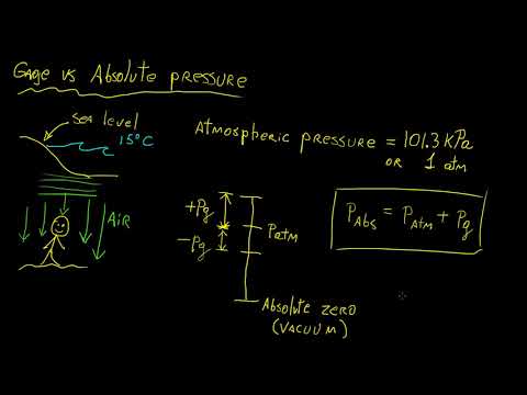 Absolute and Gage Pressure | Fluid Mechanics | LetThereBeMath |