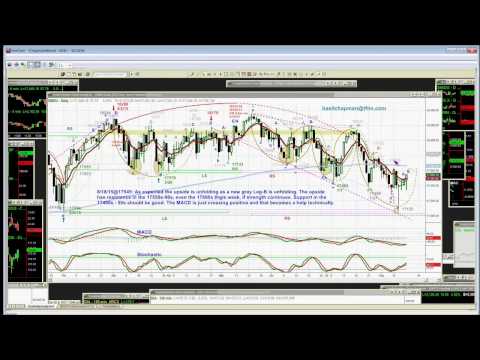 August 17th Daily Stock Market Recap by Basil Chapman on TFNN   2015