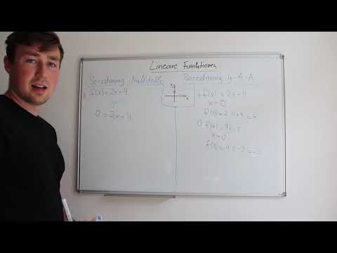 Nullstelle und y-Achsenabschnitt einer linearen Funktion berechnen