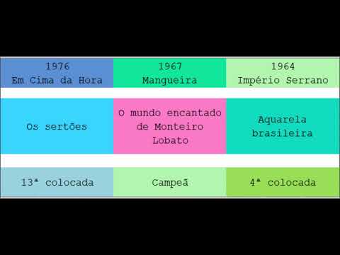 Pot-pourri 10 - 1976 [Em Cima da Hora] + 1967 [Mangueira] + 1964 [Império Serrano]