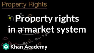 Property rights in a market system | Basic Economic Concepts | AP(R) Microeconomics   | Khan Academy