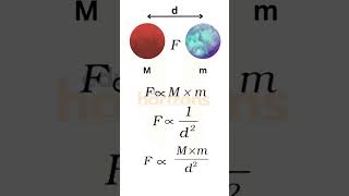Universal Law of Gravitation Class 9 #shorts #cbse #class9 #science #gravity