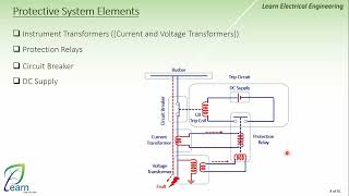 2. Protective System Elements Part 01