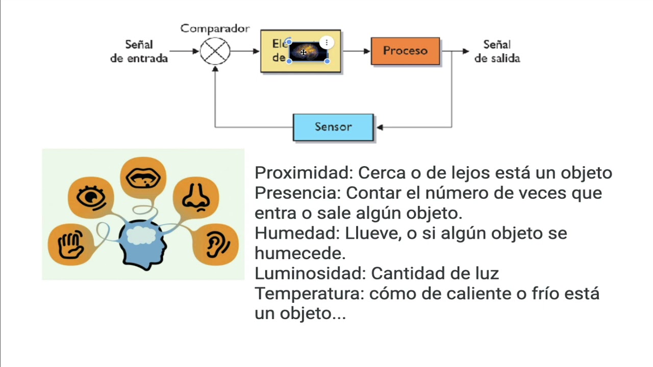 Sistema de control automáticos