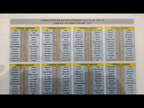 Vídeo: Tabela Truco: perguntas e respostas