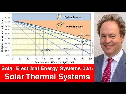 Solar Electric Energy Systems 02a - Solar Thermal Energy Systems (part 1)