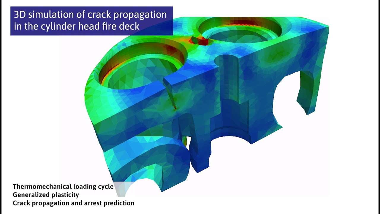 Fatigue Crack Growth Simulation with Z-cracks