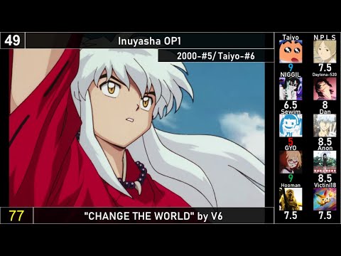 Top Anime Openings of 2000-2009 (Mass Rank)