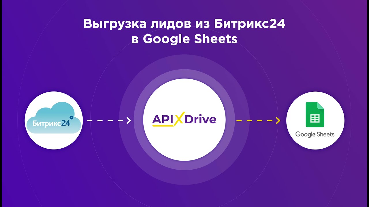 Как настроить выгрузку лидов из Битрикс24​ в Google Sheets?