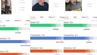 Lookism: Why photo-feeler is the most accurate feedback tool