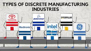 Discrete Manufacturing - What are the Different Discrete Industries?