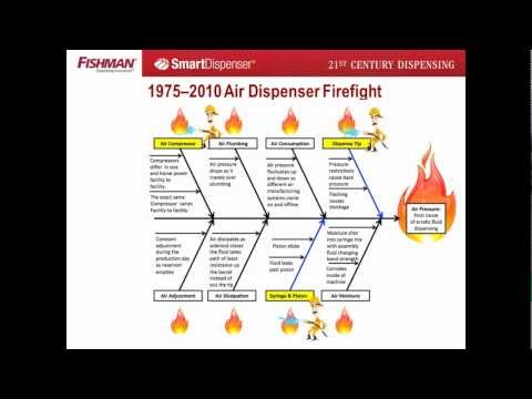 Industrial Commercial Refrigeration Training Course