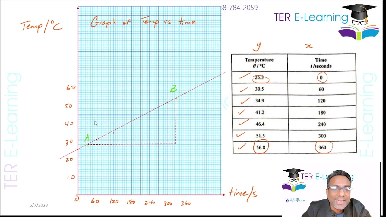 CSEC Physics - June 2023 Paper 2 Solutions (Terry David)